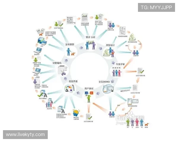 深入分析凯发娱乐滚球盘的用户体验，打造你的专属游戏方案